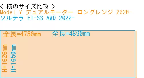 #Model Y デュアルモーター ロングレンジ 2020- + ソルテラ ET-SS AWD 2022-